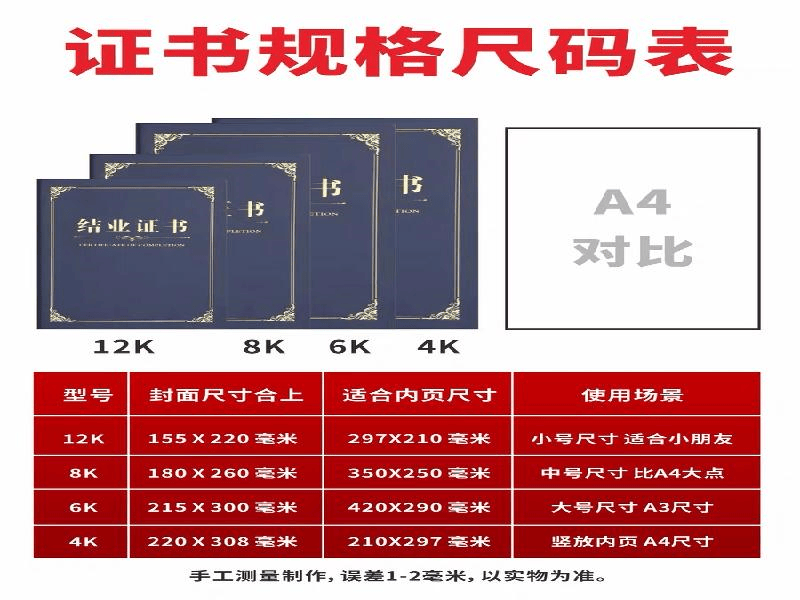 客户合作案例3 客户案例3-证书定制